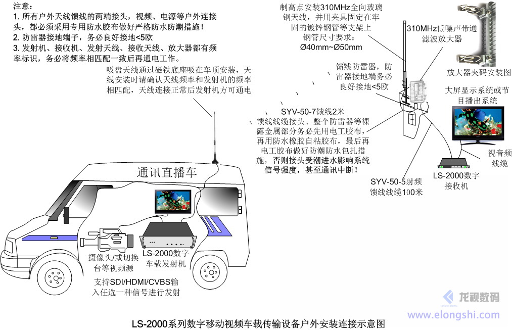 電視臺車載無線視頻直播傳輸應(yīng)用: