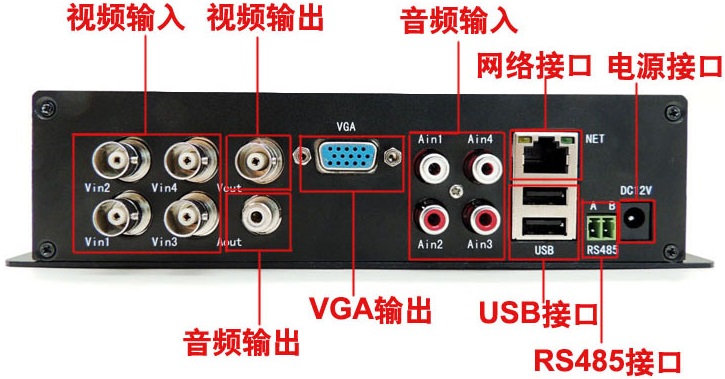 4路高清網(wǎng)絡視頻編碼器設備接口圖