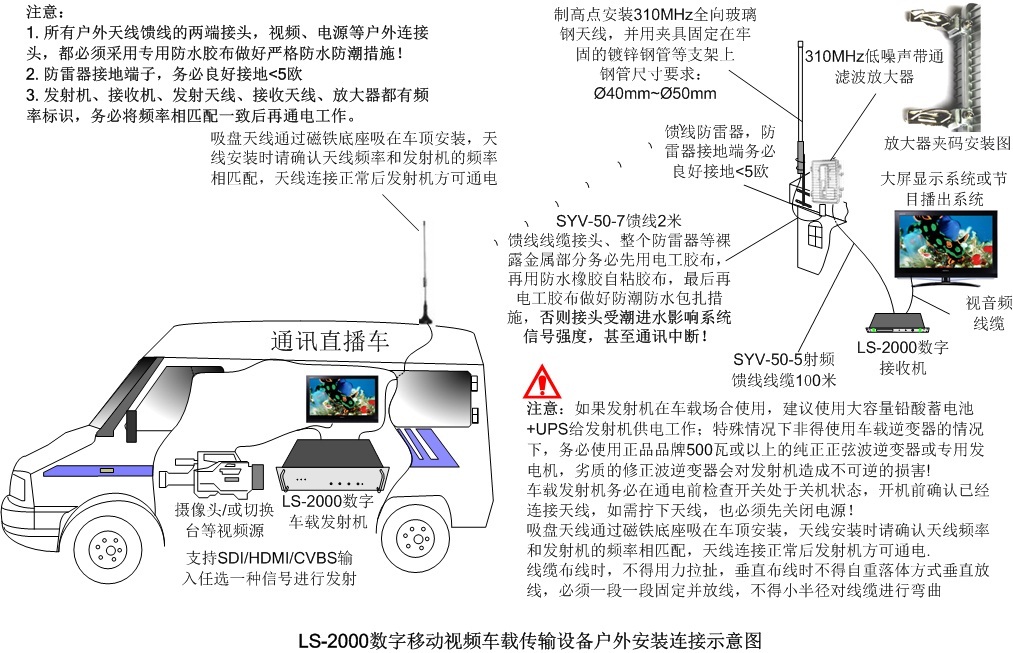 車載無線視頻傳輸系統(tǒng)發(fā)射機圖