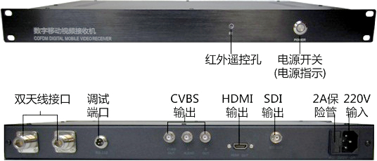 車載無線視頻傳輸系統(tǒng)發(fā)射機圖